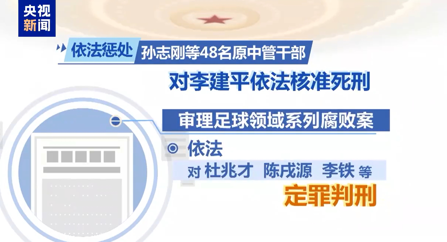  最高法工作报告：审理足球领域系列腐败案，依法对李铁等定罪判刑